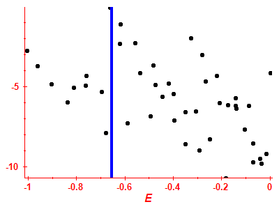 Strength function log